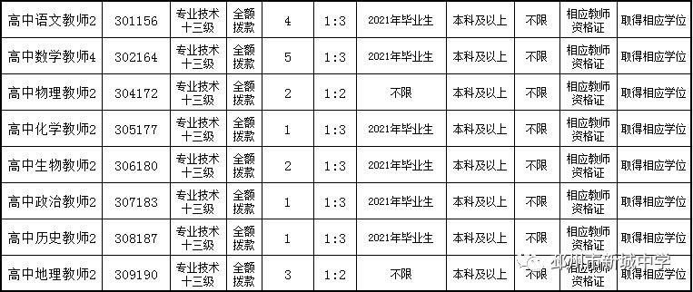 邳州本地最新招聘信息全面概覽