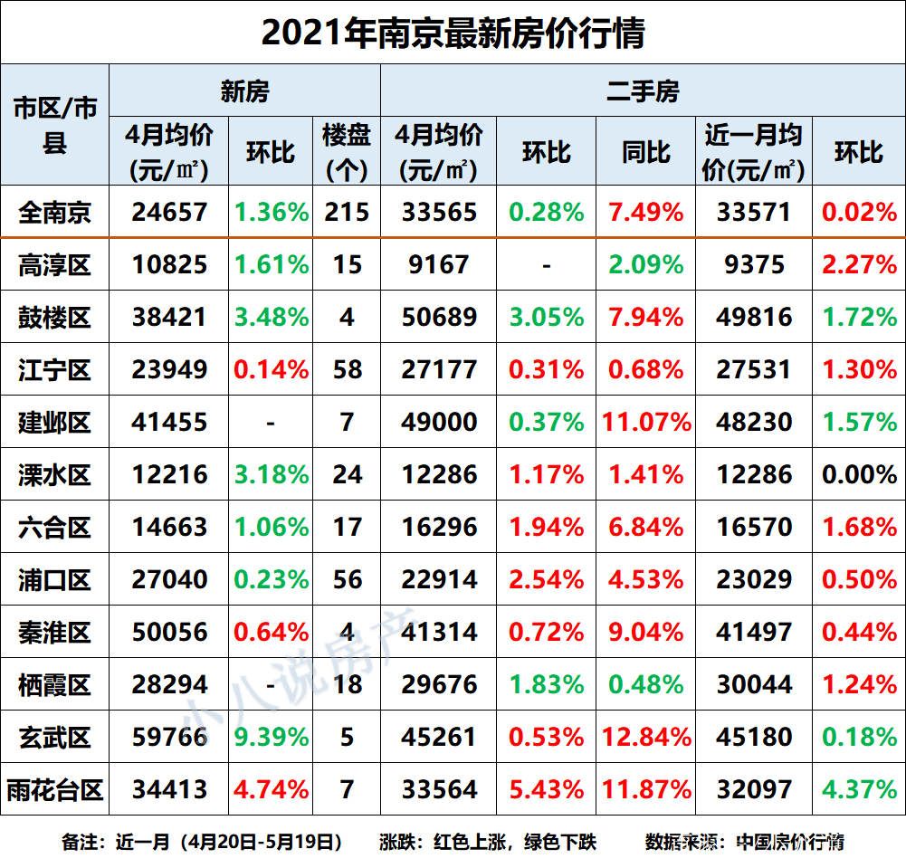 高淳最新小區(qū)房價(jià)全面概覽，最新房價(jià)信息一網(wǎng)打盡