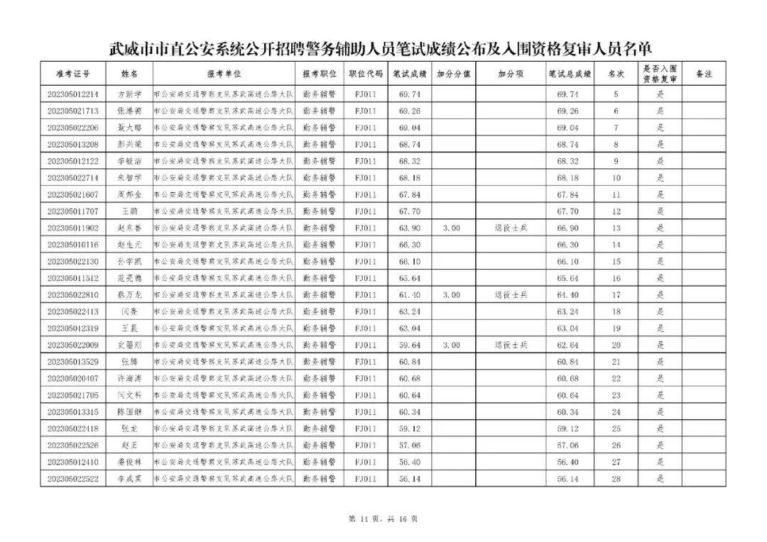 武威本市區(qū)最新招聘信息及動態(tài)速遞