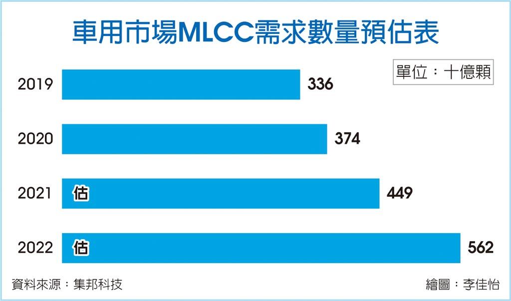 MLCC價格最新動態(tài)，市場趨勢與價格變動深度分析