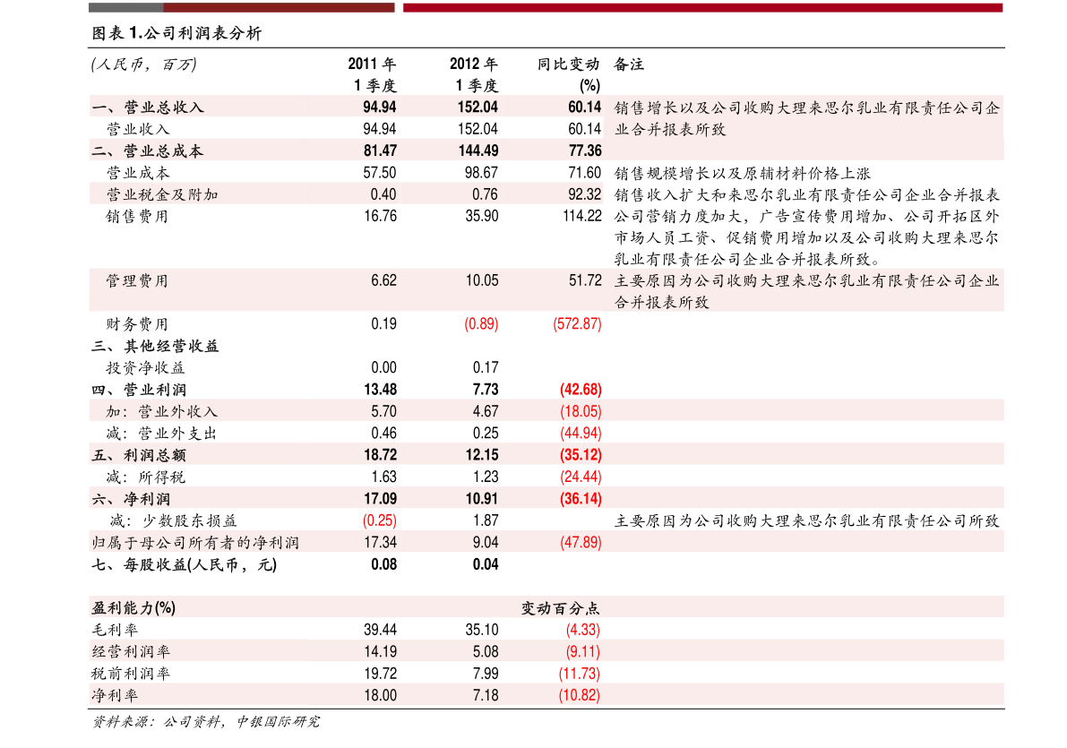 2019年郵政儲蓄最新利率表及詳細(xì)解析