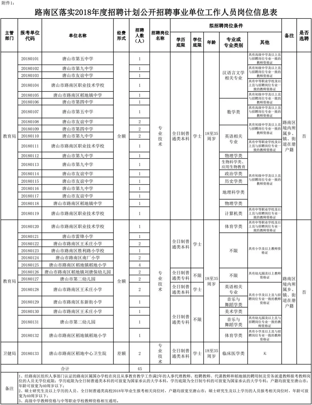 保定招工盛啟，多元崗位虛位以待，誠(chéng)邀各界賢才加盟