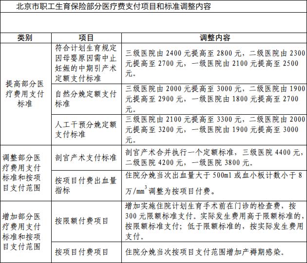 全面解析，最新生育險(xiǎn)報(bào)銷標(biāo)準(zhǔn)與流程