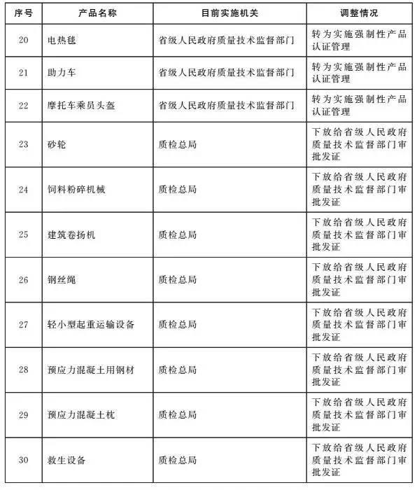 生產(chǎn)許可證最新目錄發(fā)布，深度解析及其行業(yè)影響