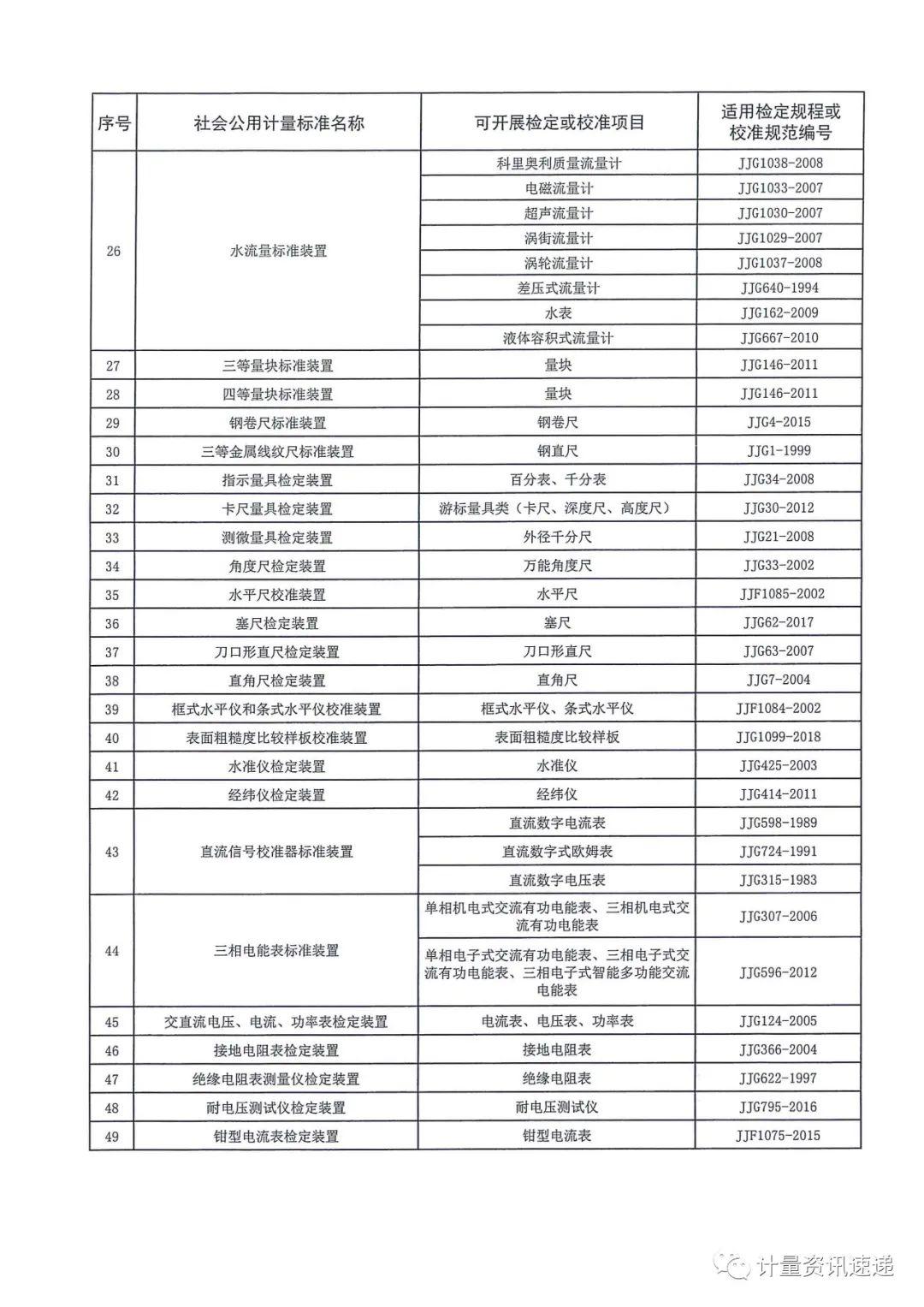 計量檢定機構(gòu)改革新動向，加速推進計量事業(yè)邁向高質(zhì)量發(fā)展階段