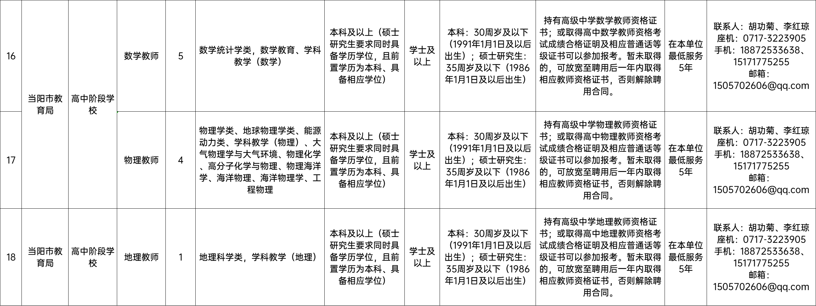 當(dāng)陽(yáng)在線最新招聘職位全面概覽