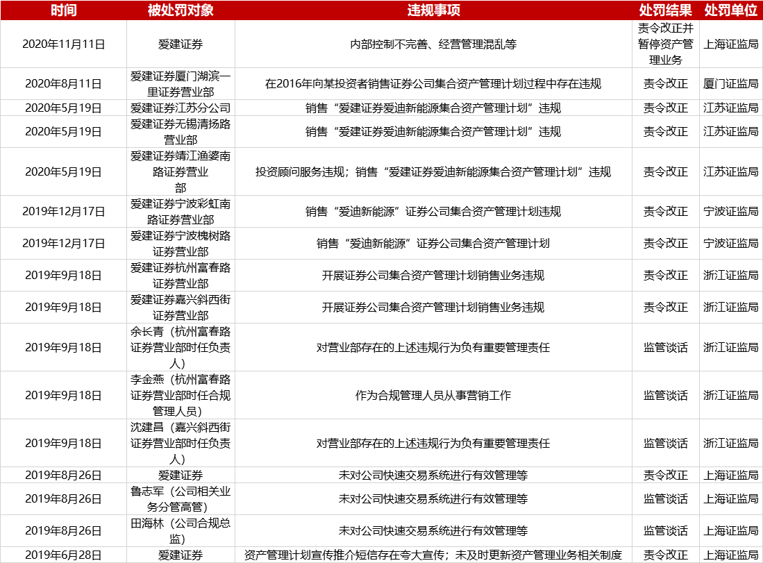 愛建集團(tuán)穩(wěn)健前行，以創(chuàng)新為翼引領(lǐng)未來發(fā)展新篇章