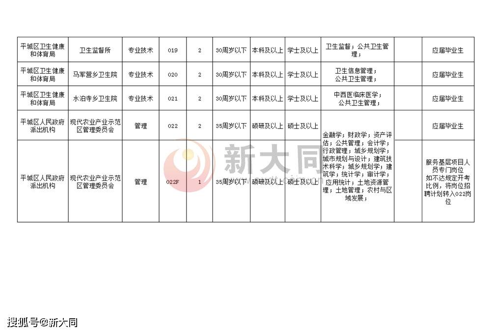 平莊最新招聘職位全面概覽