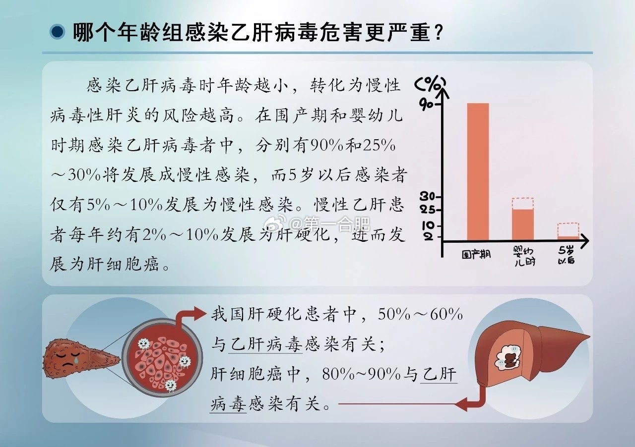 科技賦能肝炎防治，最新進(jìn)展開(kāi)啟健康新篇章