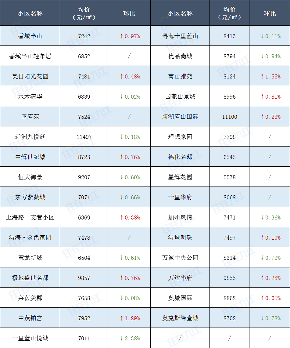 九江樓市最新動態(tài)，房價走勢深度分析