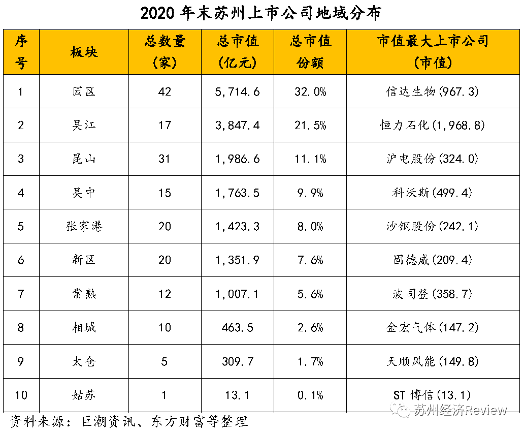 蘇州上市公司綜合實力與潛力并蓄最新排名揭曉，經濟版圖再展新貌