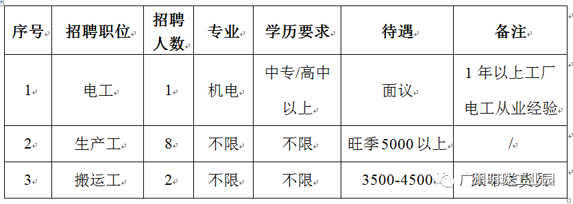 廣州鞋業(yè)最新招聘職位全面概覽