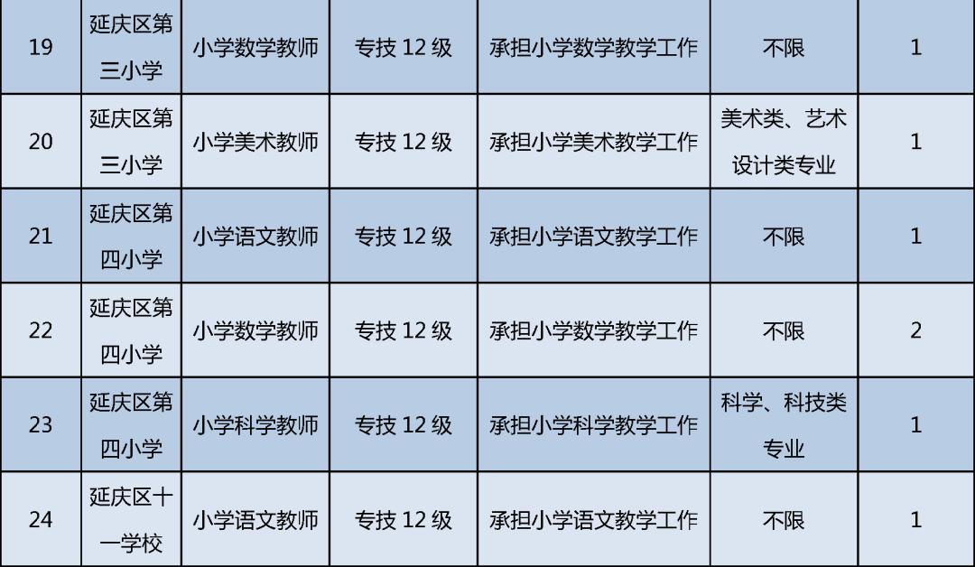 北京延慶區(qū)最新招聘公告全面解析