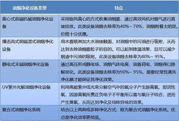 最新飲食業(yè)油煙排放標(biāo)準(zhǔn)深度解析與影響探討