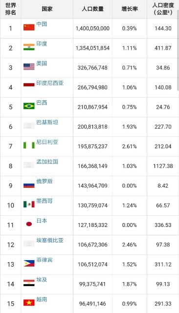 全球人口最新數(shù)據(jù)，總數(shù)概覽、趨勢(shì)分析及未來展望