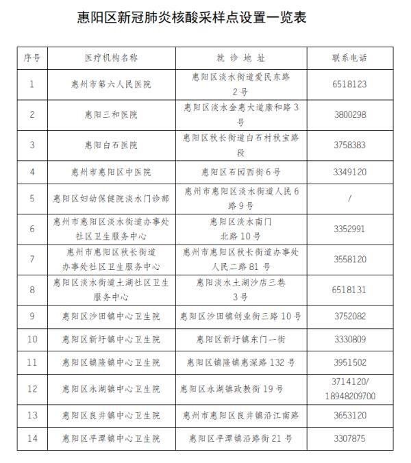 惠陽區(qū)發(fā)布最新人事任免公示，推動機構優(yōu)化與調整