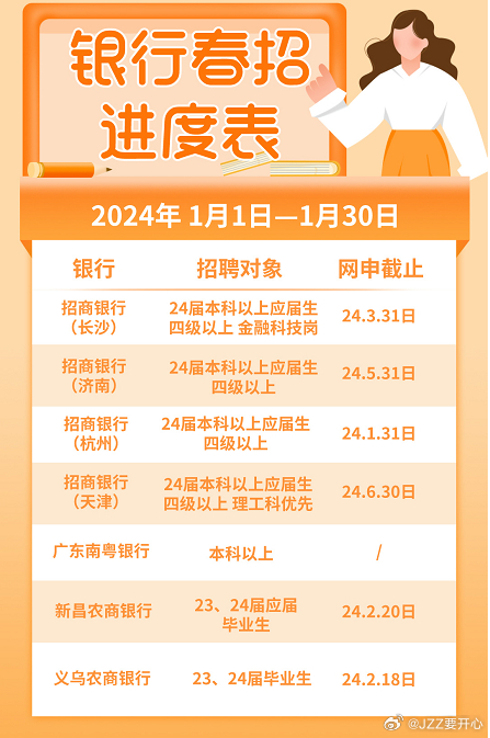 2025年秋季校園招聘盛啟，各大銀行最新招聘動態(tài)匯總