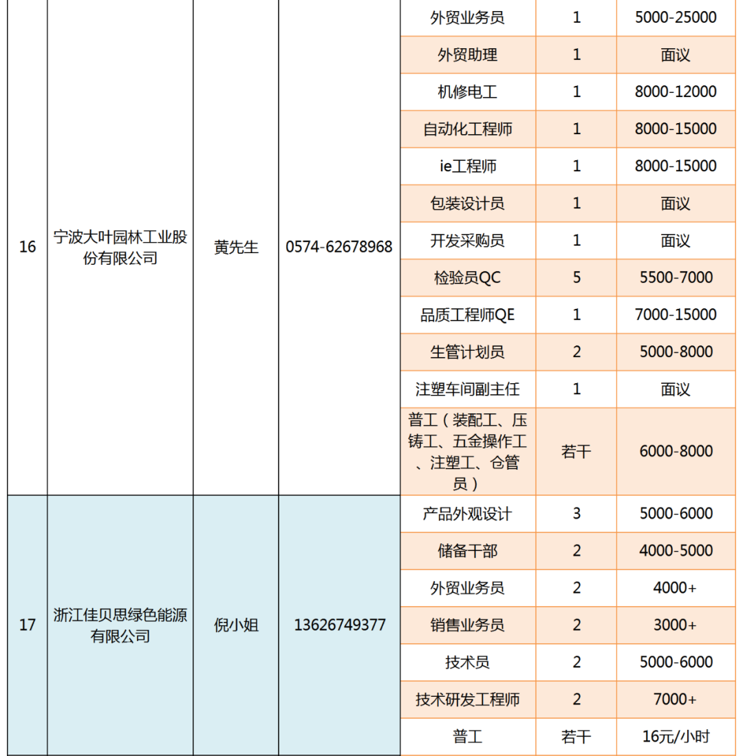 余姚招聘網(wǎng)最新職位發(fā)布與招聘動(dòng)態(tài)速遞