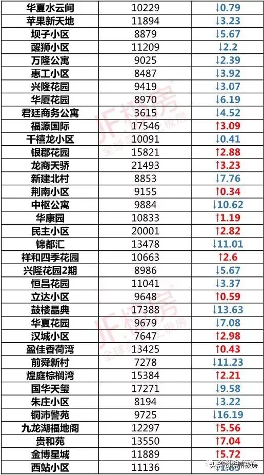 徐州二手房市場最新動(dòng)態(tài)，房價(jià)走勢、趨勢分析及購房實(shí)用指南