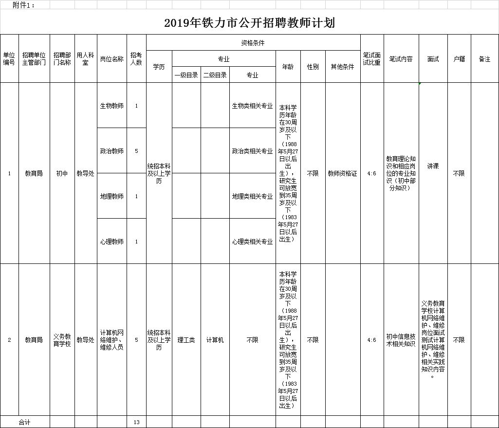 鐵力市最新招聘職位全面概覽