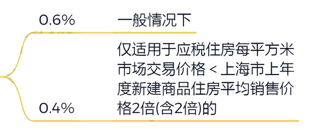 2021年房產(chǎn)稅最新政策調(diào)整及市場(chǎng)影響解析