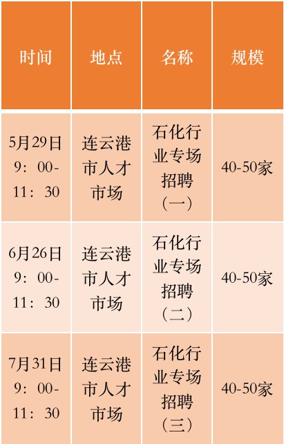 連云港新浦最新招聘信息匯總