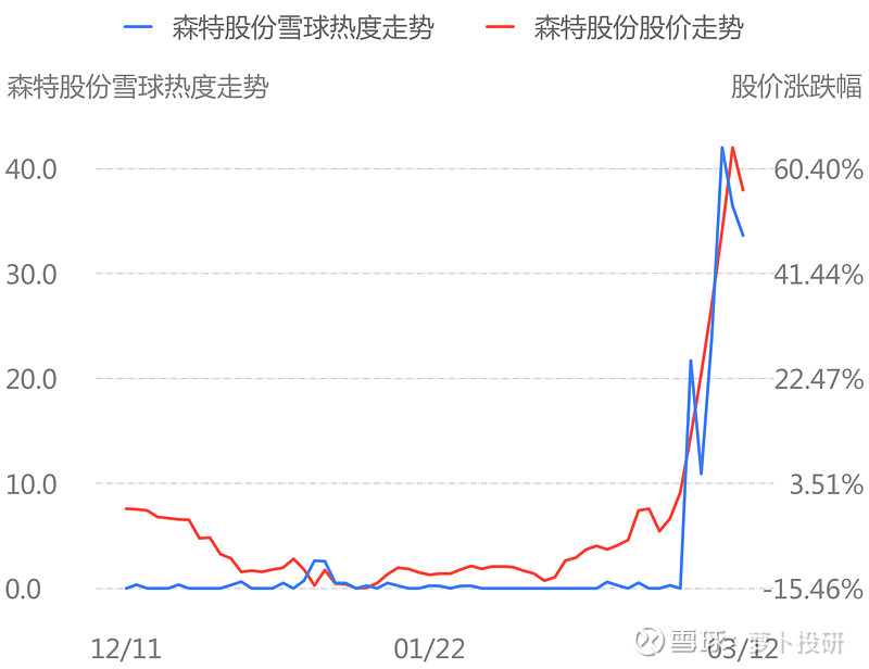 ST碳稀最新市場動向及前景展望