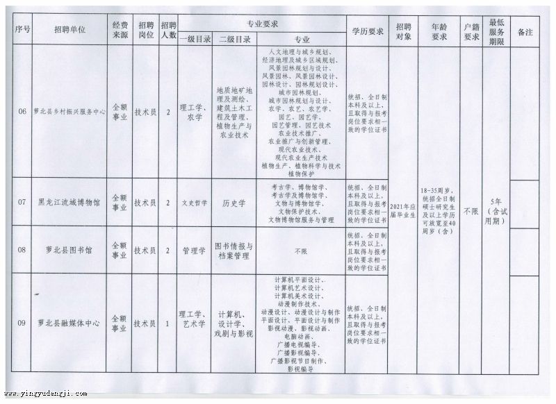 綏化北林最新招聘職位全面概覽