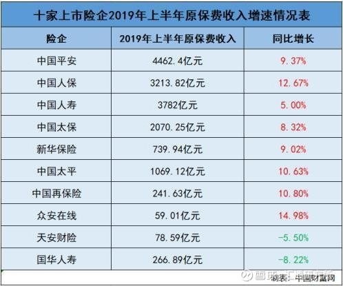 中國(guó)人壽最新傭金表全面解析