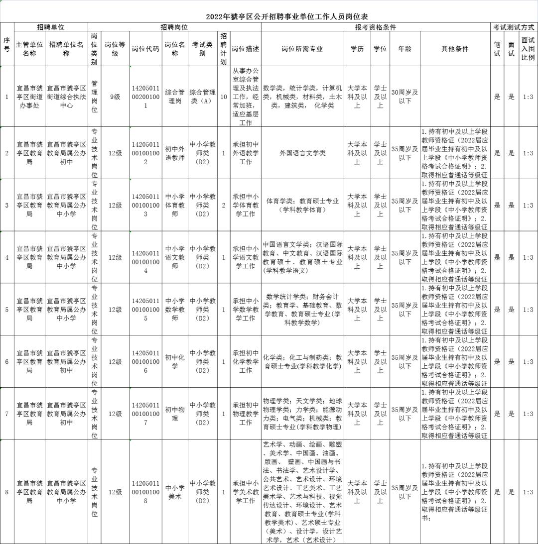 宜昌猇亭最新招聘職位全面概覽