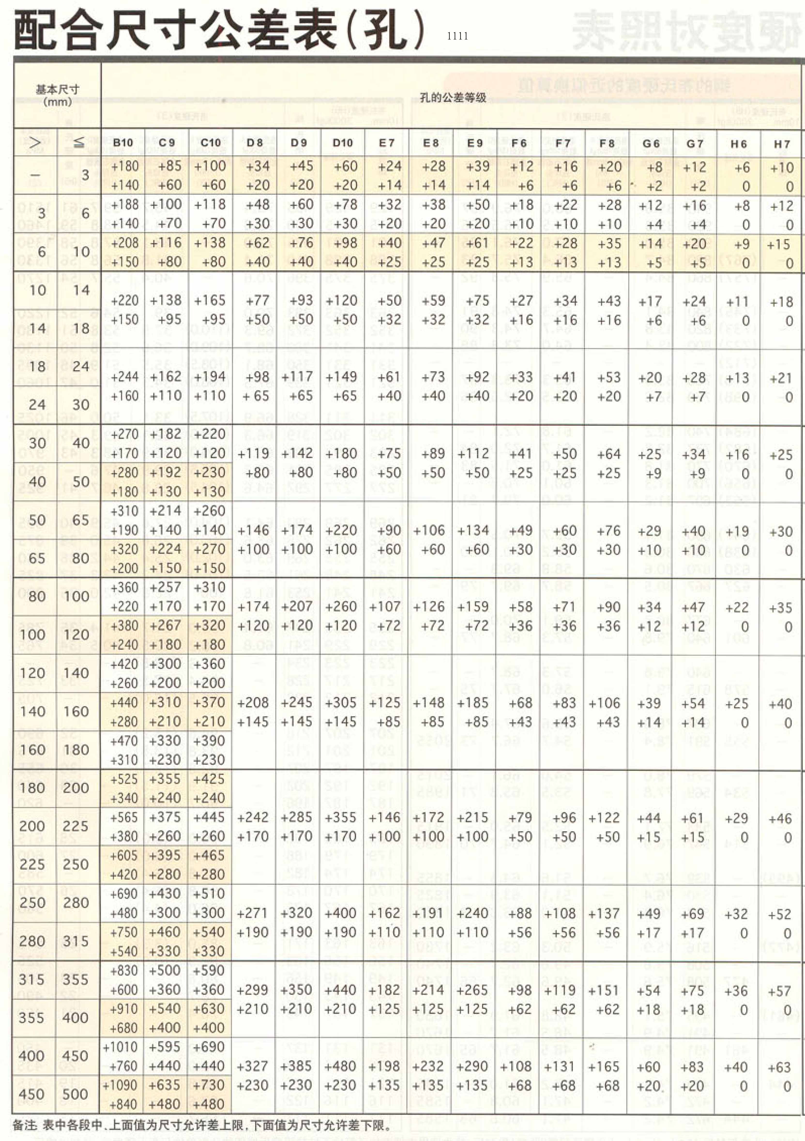 軸和孔公差表最新解讀及實用指南