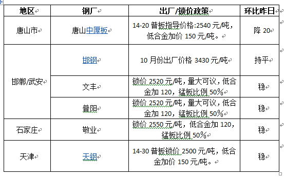 河北板廠加速產(chǎn)業(yè)升級(jí)與智能化轉(zhuǎn)型