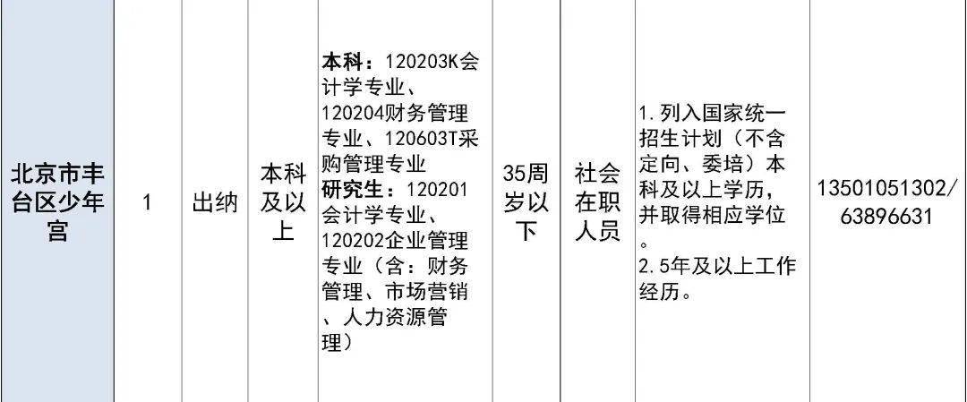 北京豐臺最新職位招聘啟事