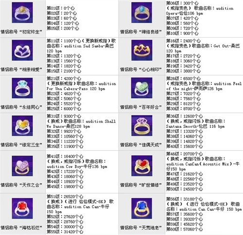 勁舞團(tuán)戒指升級(jí)最新指南