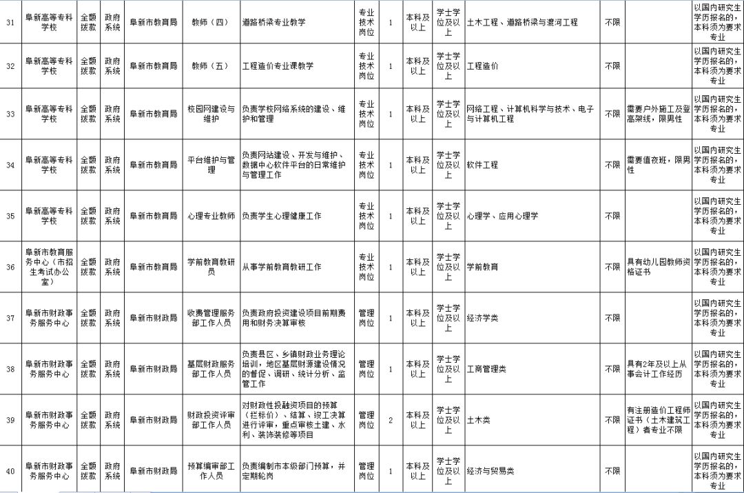 阜新市最新招工信息動態(tài)