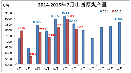 山西煤價最新走勢動態(tài)