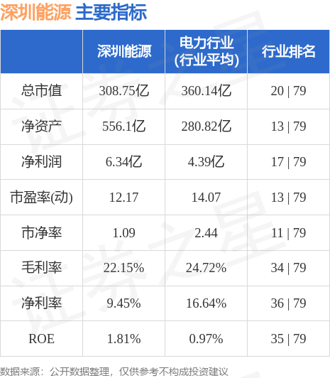 深圳能源股票最新動態(tài)