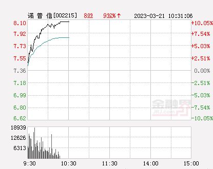 諾普信股票最新動(dòng)態(tài)