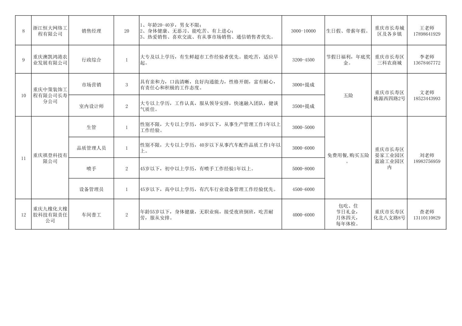 長壽招聘網(wǎng)最新廠區(qū)職位，開啟職業(yè)生涯新機遇