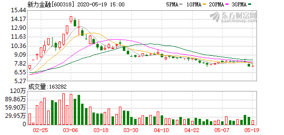 新力金融股票業(yè)績穩(wěn)健增長，市場表現(xiàn)搶眼