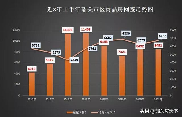 韶關(guān)樓市最新交易量深度剖析