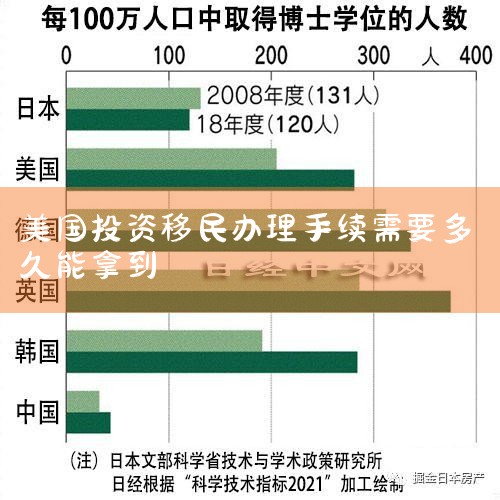 美國投資移民（EB-5）最新政策全面解析