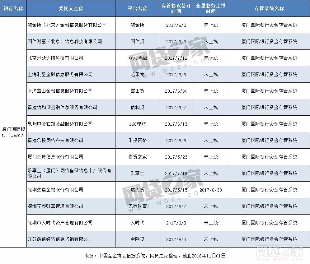 P2P銀行存管最新名單深度解析