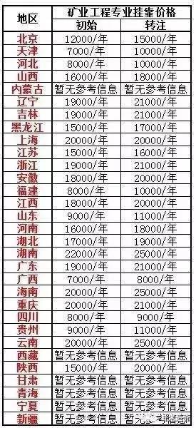 二級建造師掛靠價格最新動態(tài)