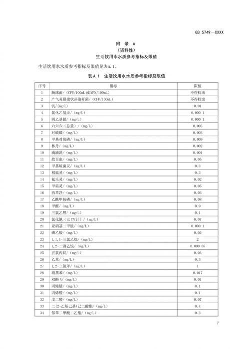 生活飲用水衛(wèi)生標準最新版全面解析