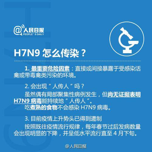 H7N9病毒全球疫情最新動態(tài)及防控策略概覽