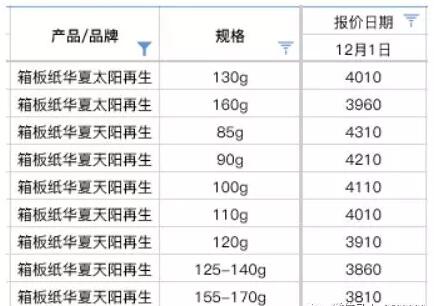 最新紙張價格走勢及市場深度分析